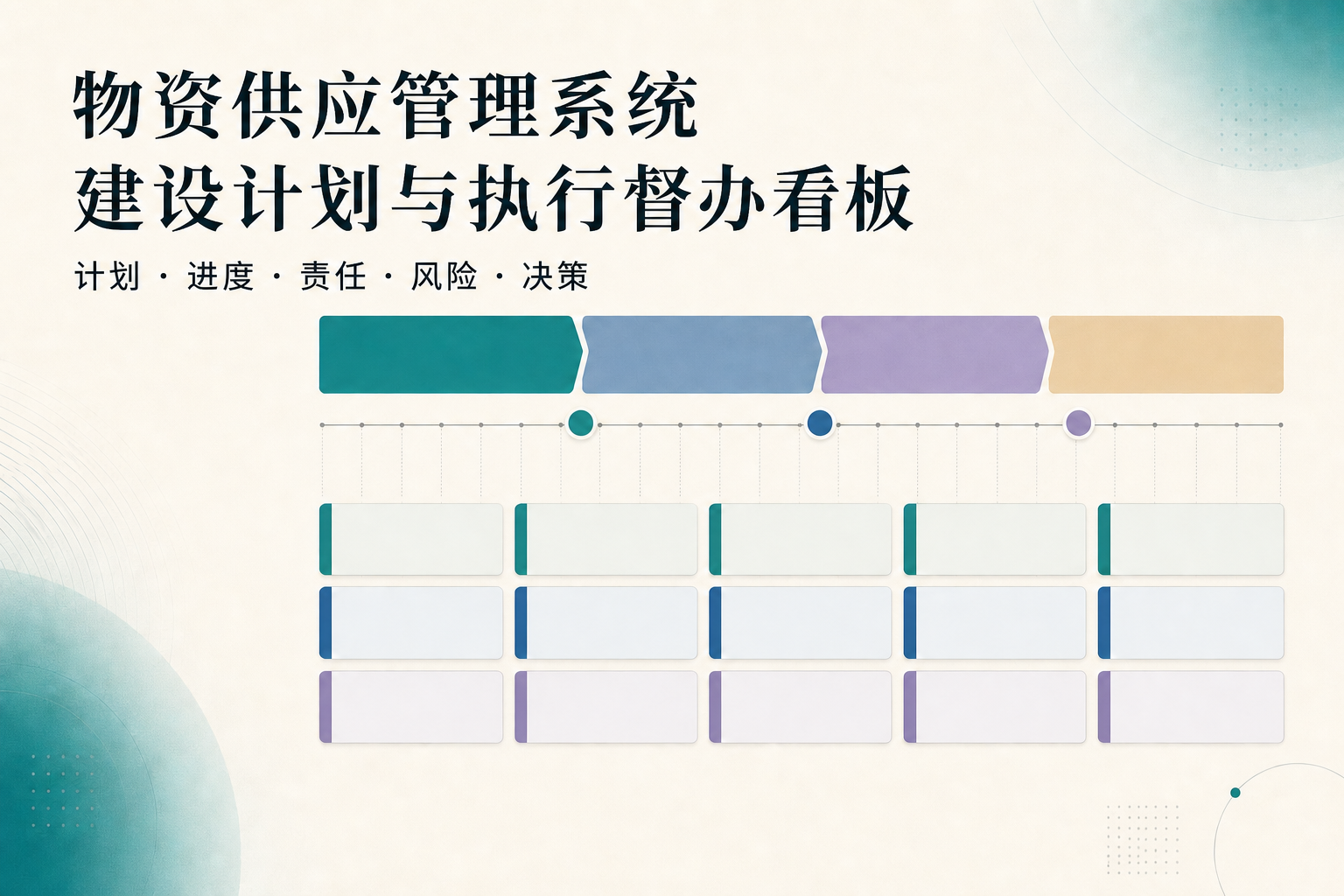 物资供应管理系统建设计划与执行督办看板预览